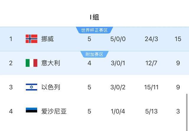强葡萄牙