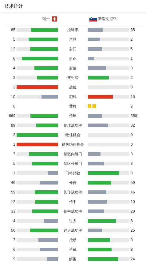 恩博洛抓住, dingy