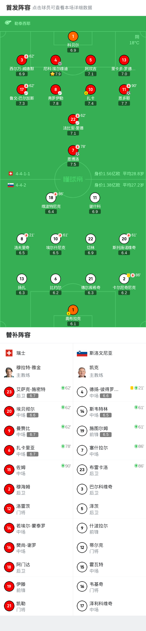 一球, 瑞士球员鲁