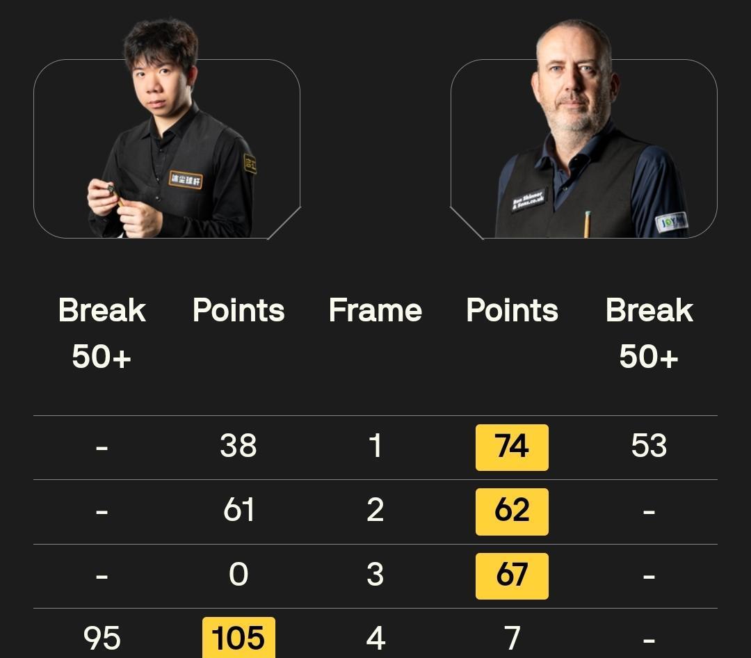 杆打出, 维斯, https