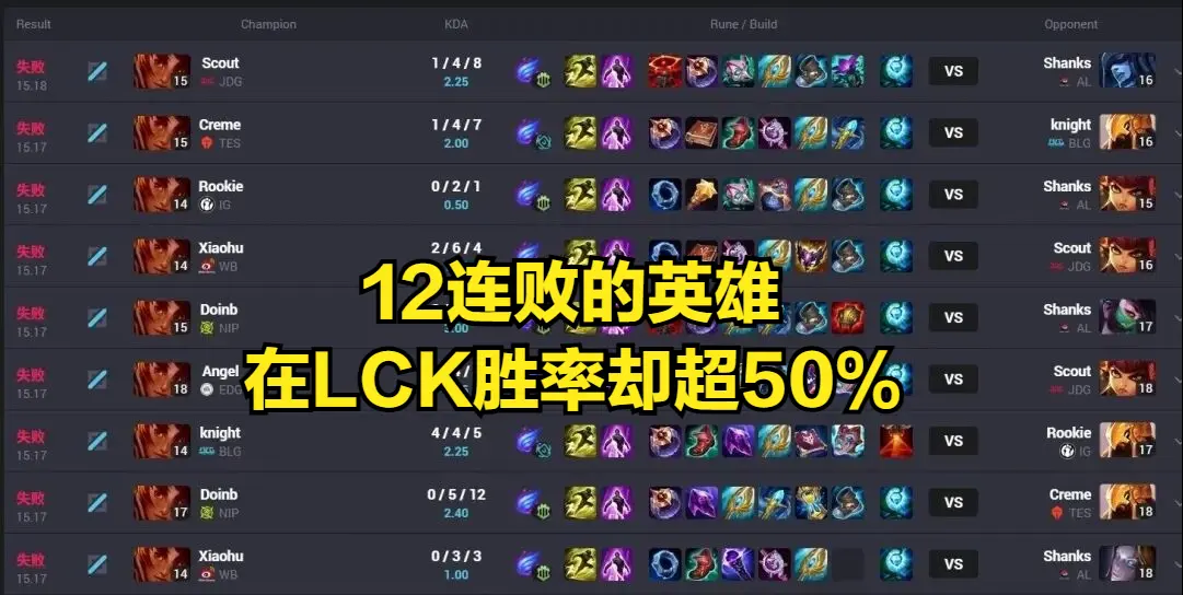 本跟LCK, 理解过于落